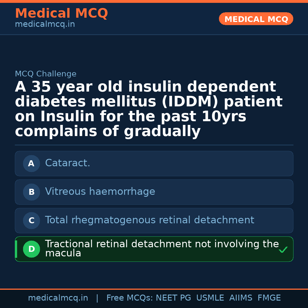 MCQ share card