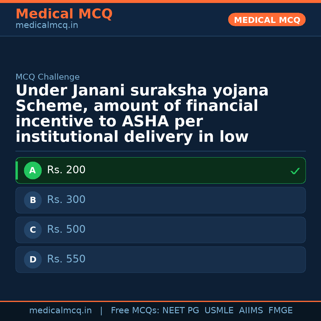 MCQ share card