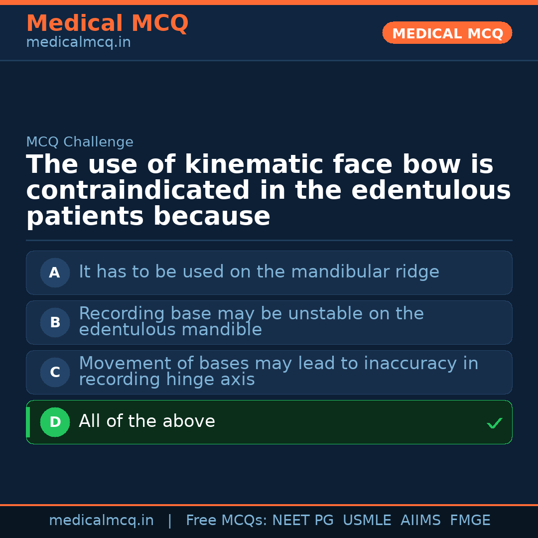 MCQ share card