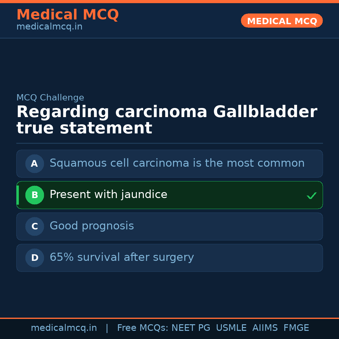 MCQ share card