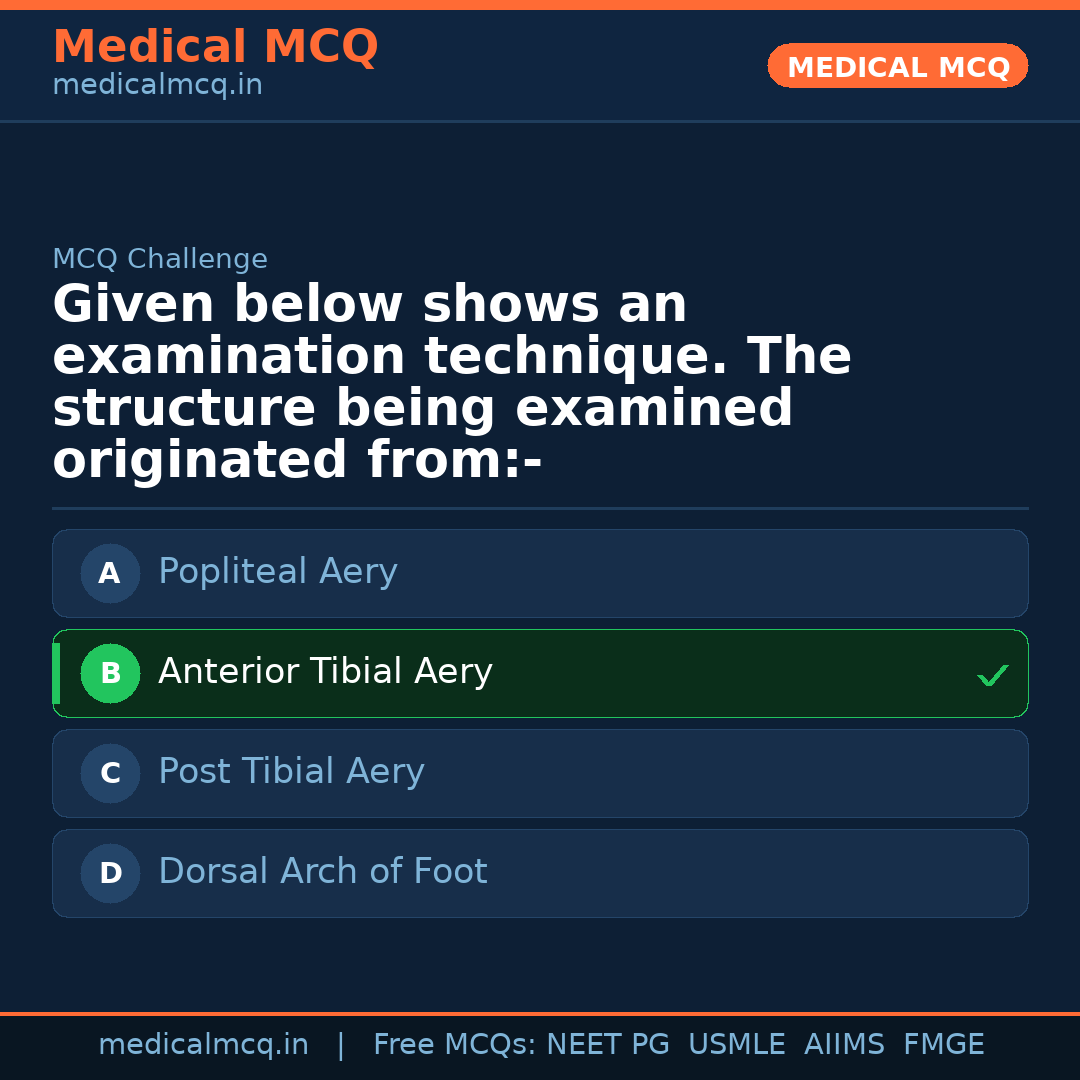 MCQ share card