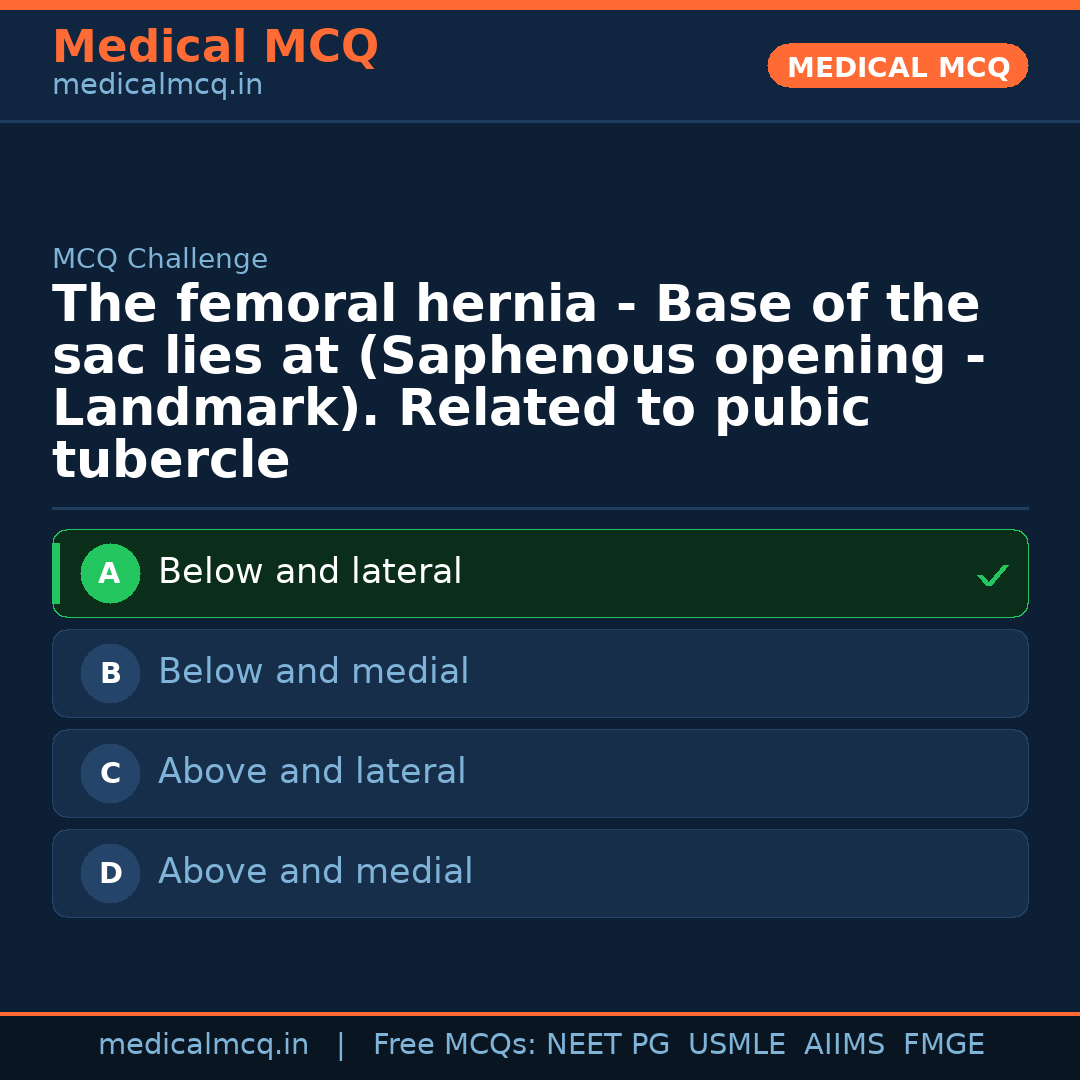 MCQ share card