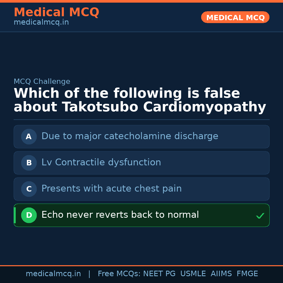 MCQ share card