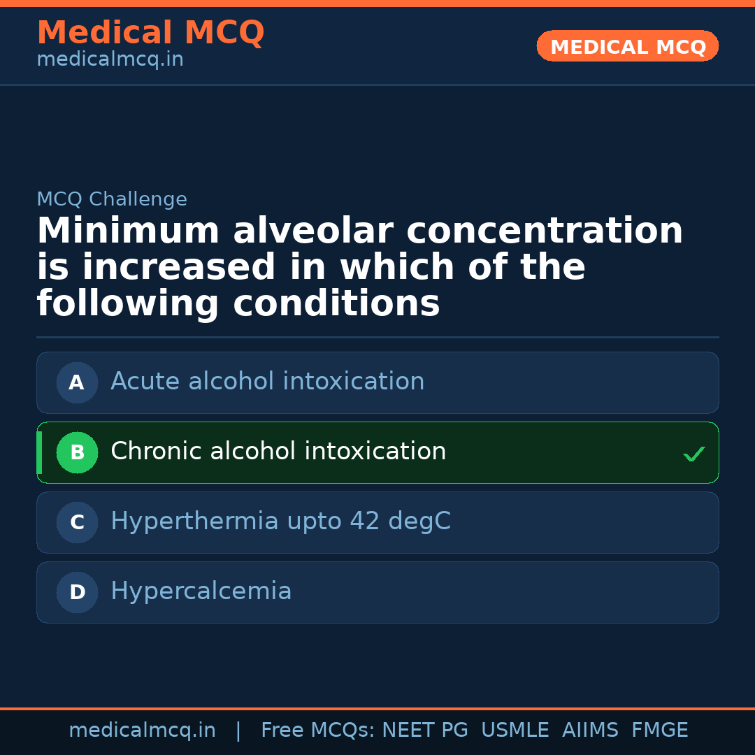 MCQ share card