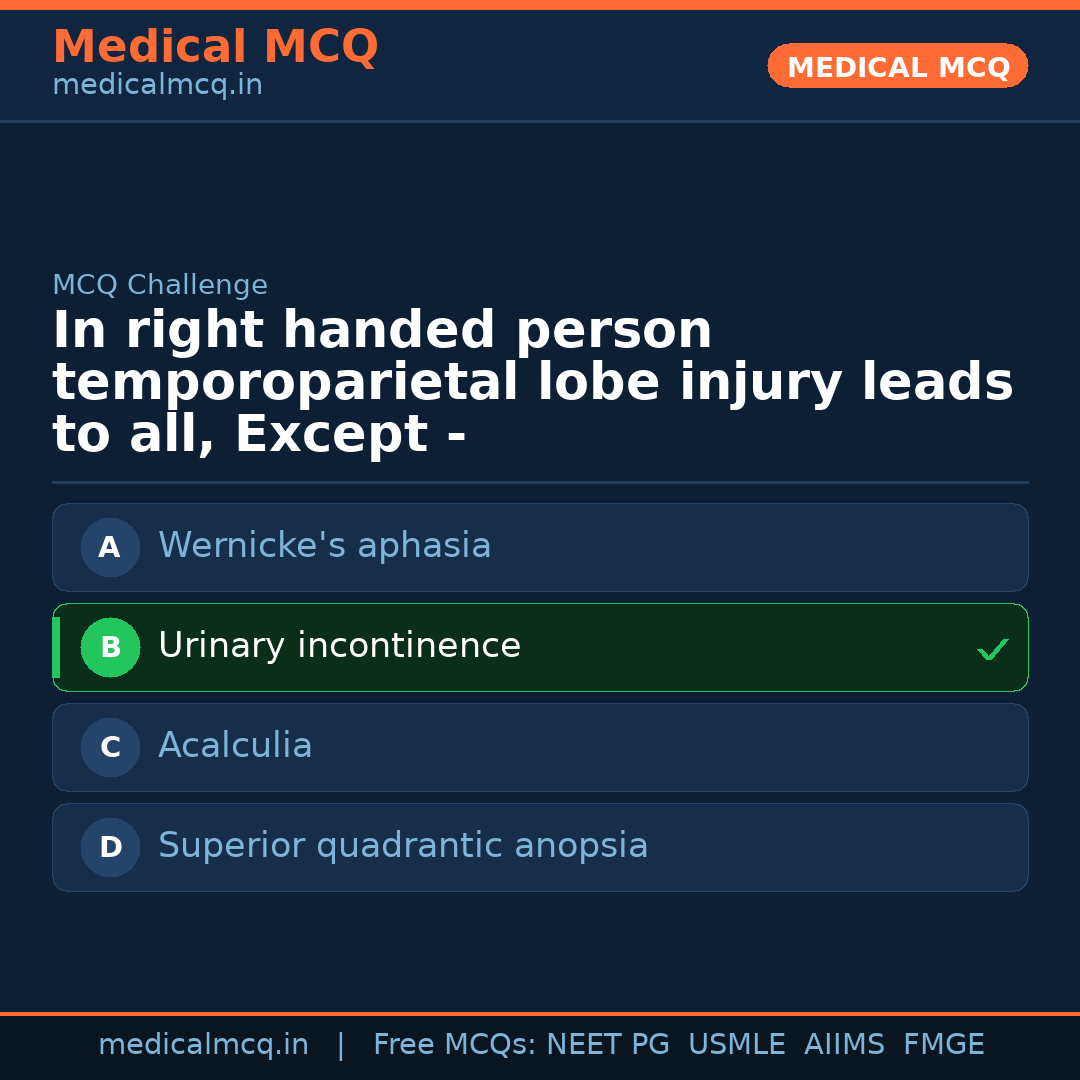 MCQ share card