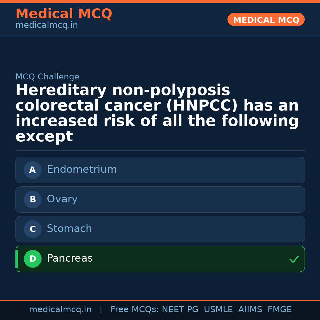 MCQ share card