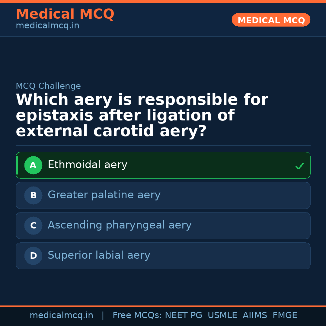 MCQ share card