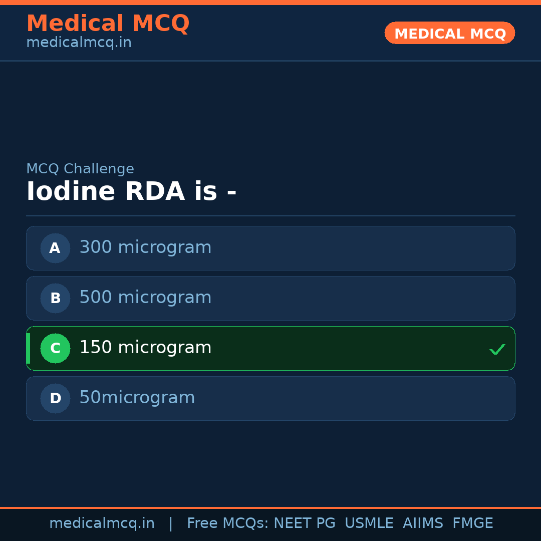 MCQ share card