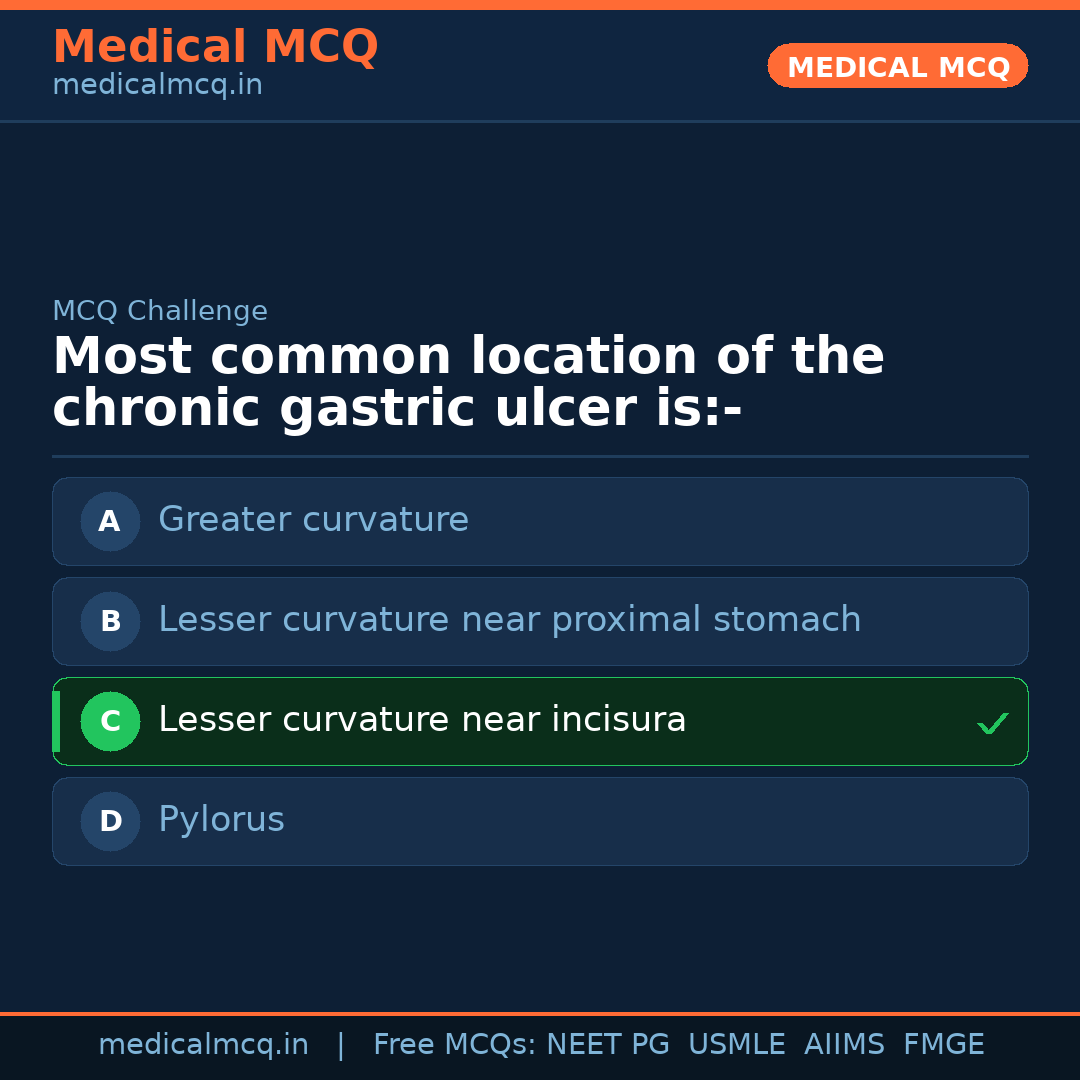 MCQ share card