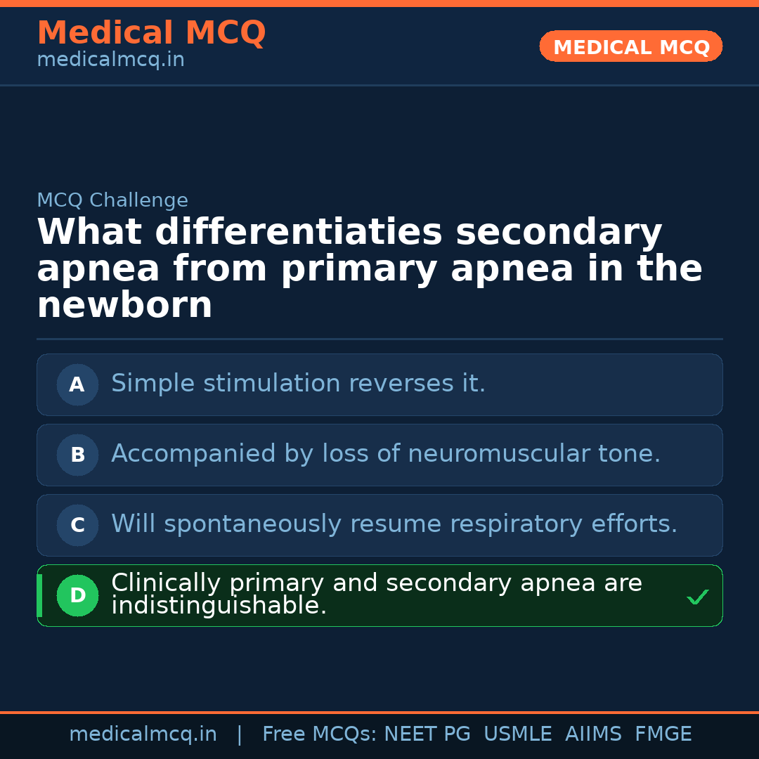 MCQ share card