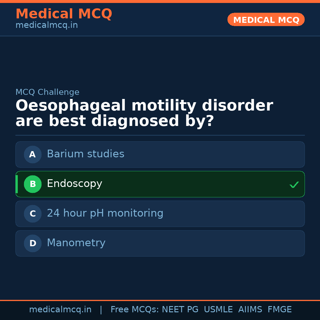 MCQ share card