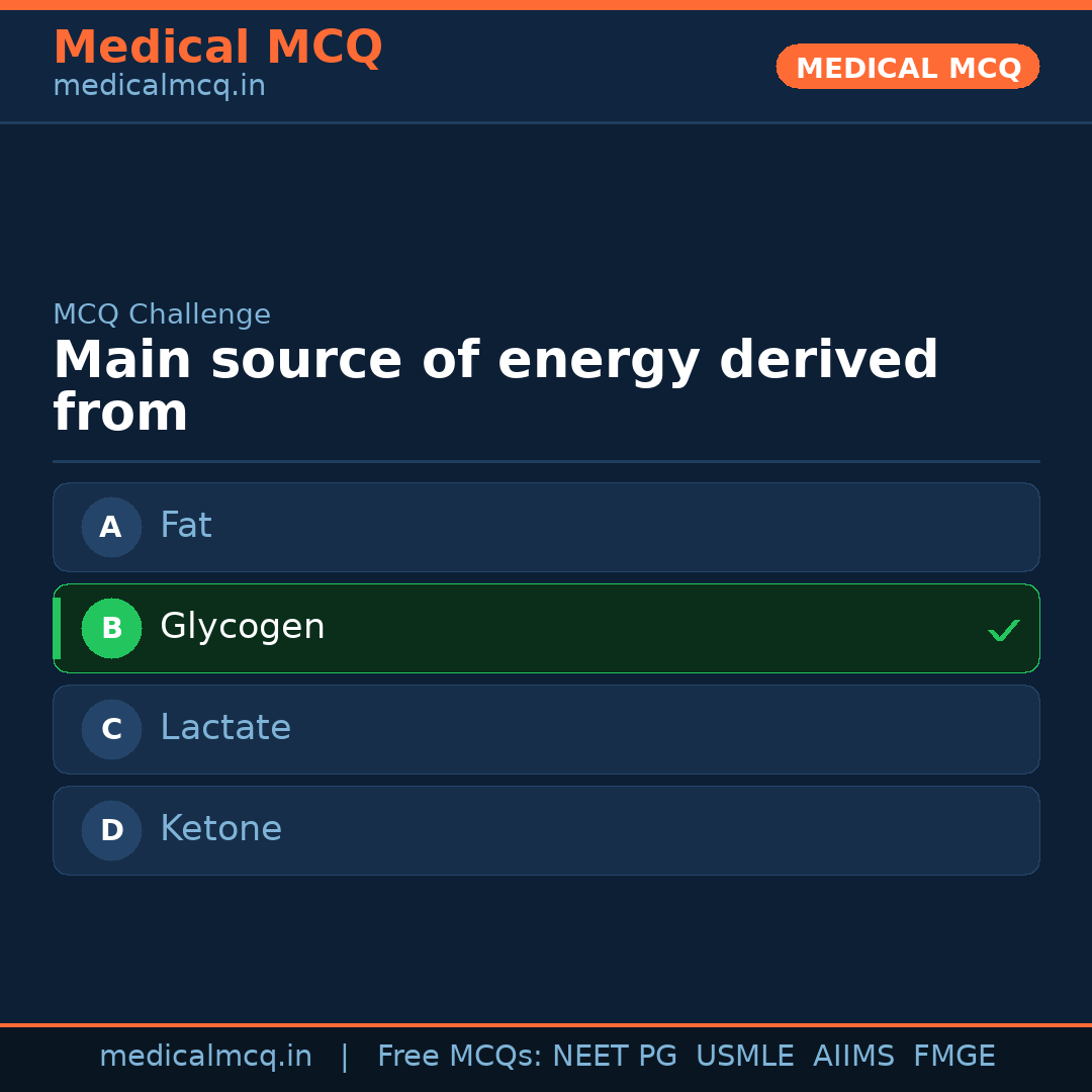 MCQ share card