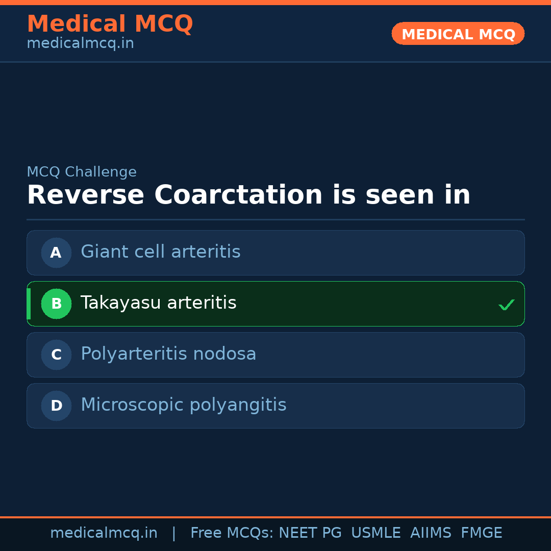 MCQ share card