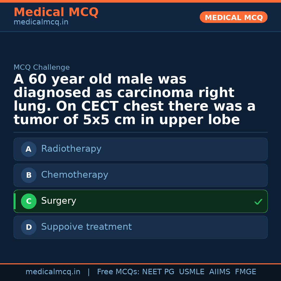 MCQ share card