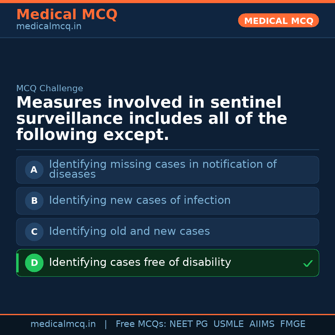 MCQ share card