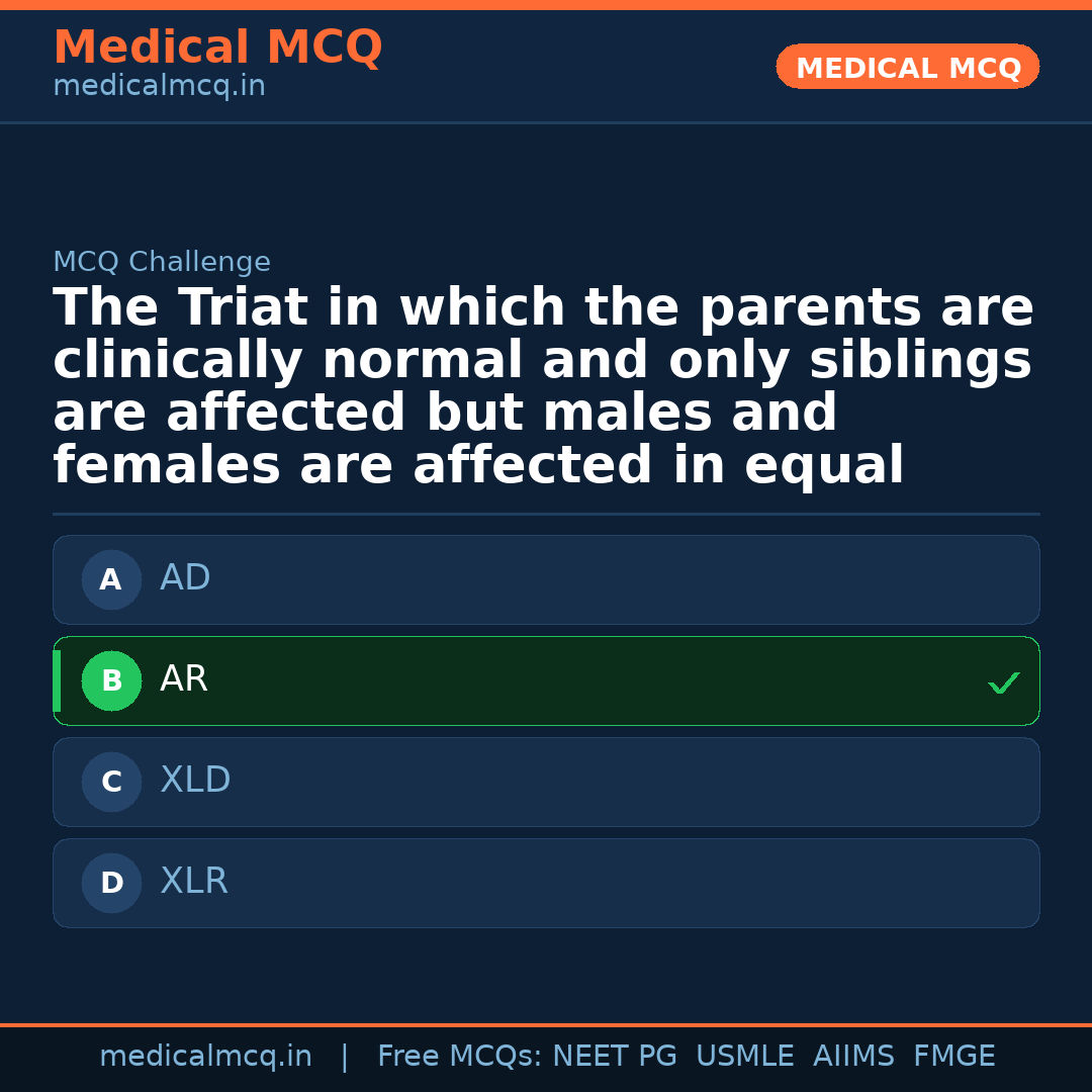 MCQ share card