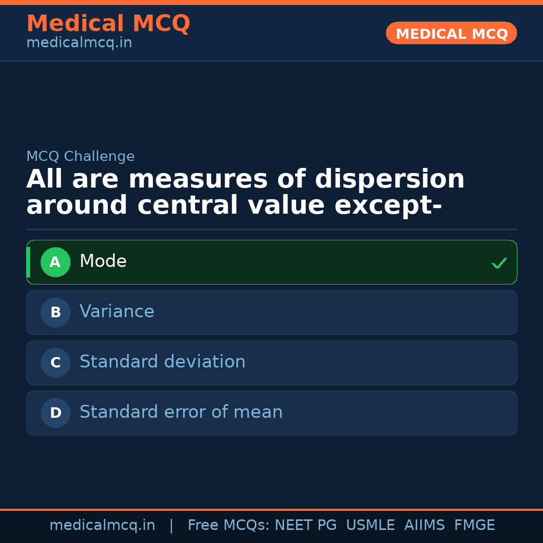 MCQ share card