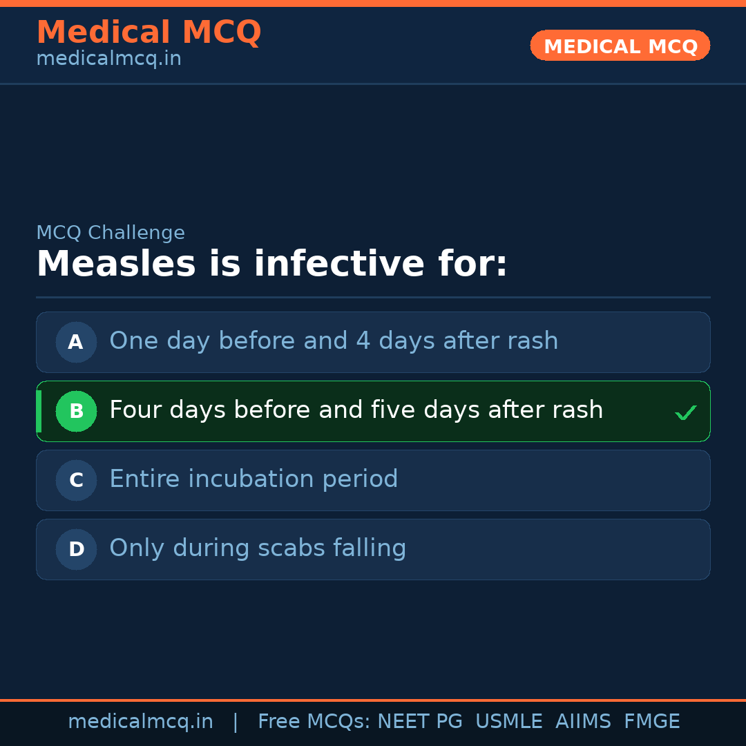 MCQ share card