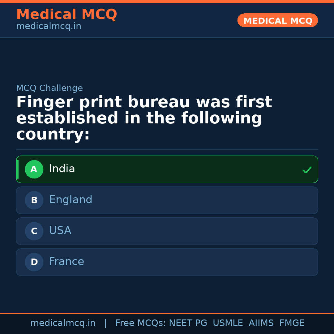 MCQ share card