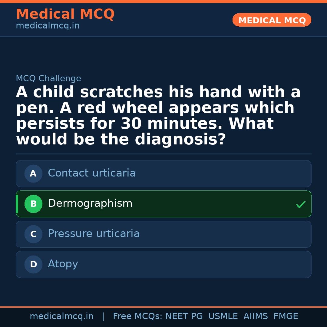 MCQ share card