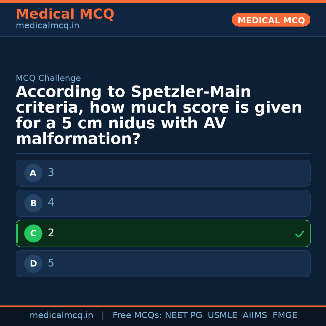 MCQ share card