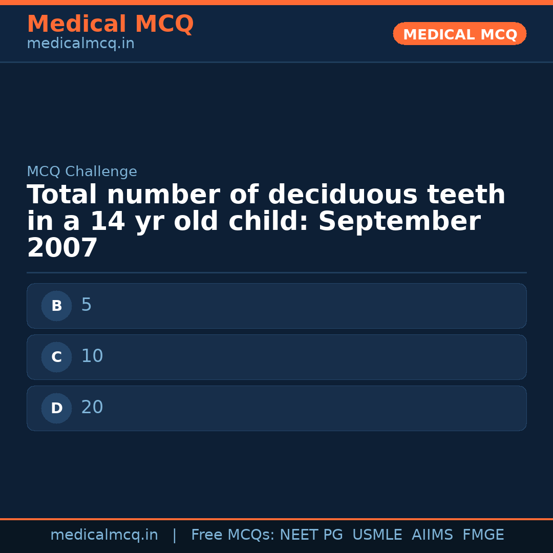 MCQ share card