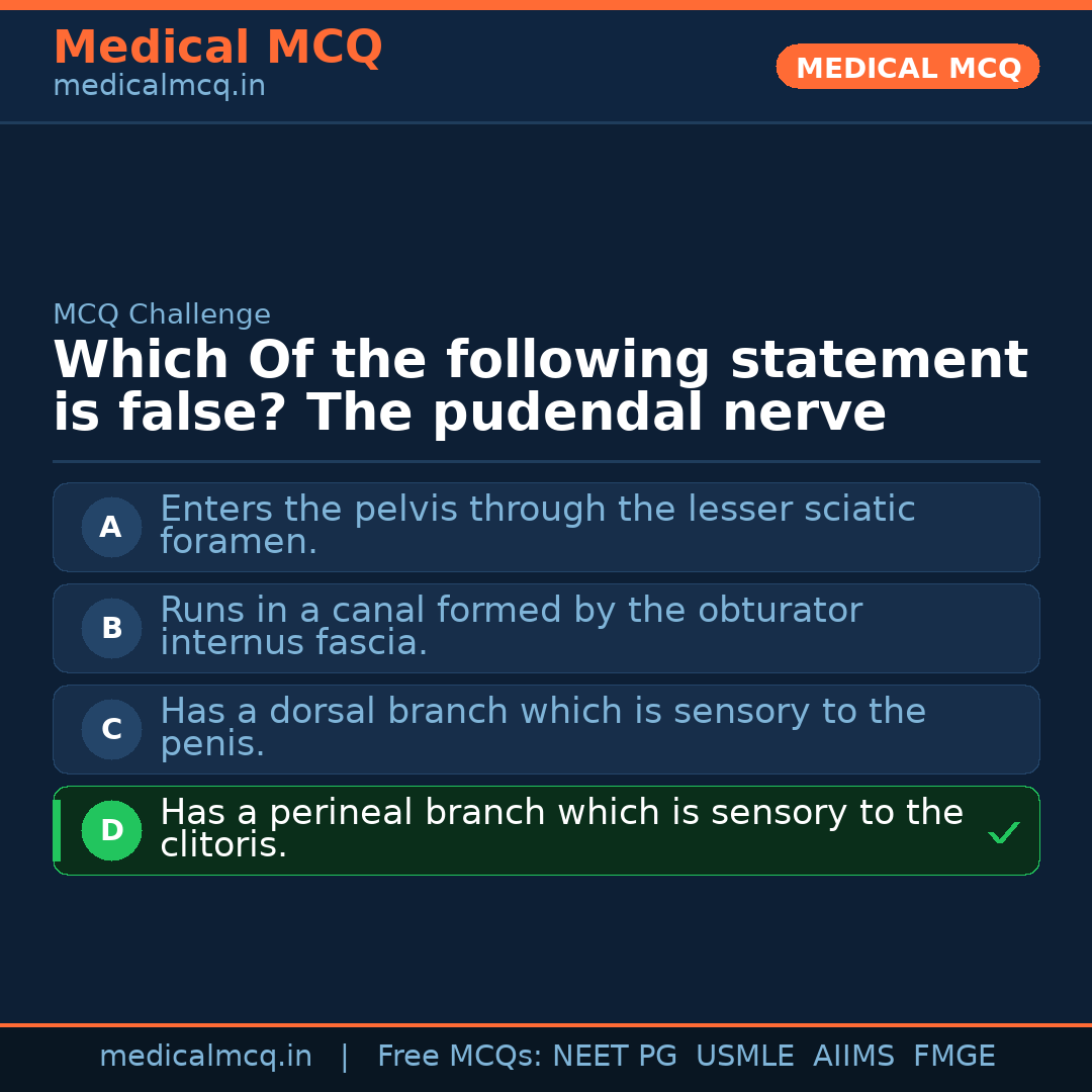 MCQ share card