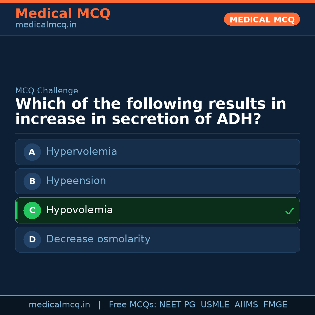 MCQ share card