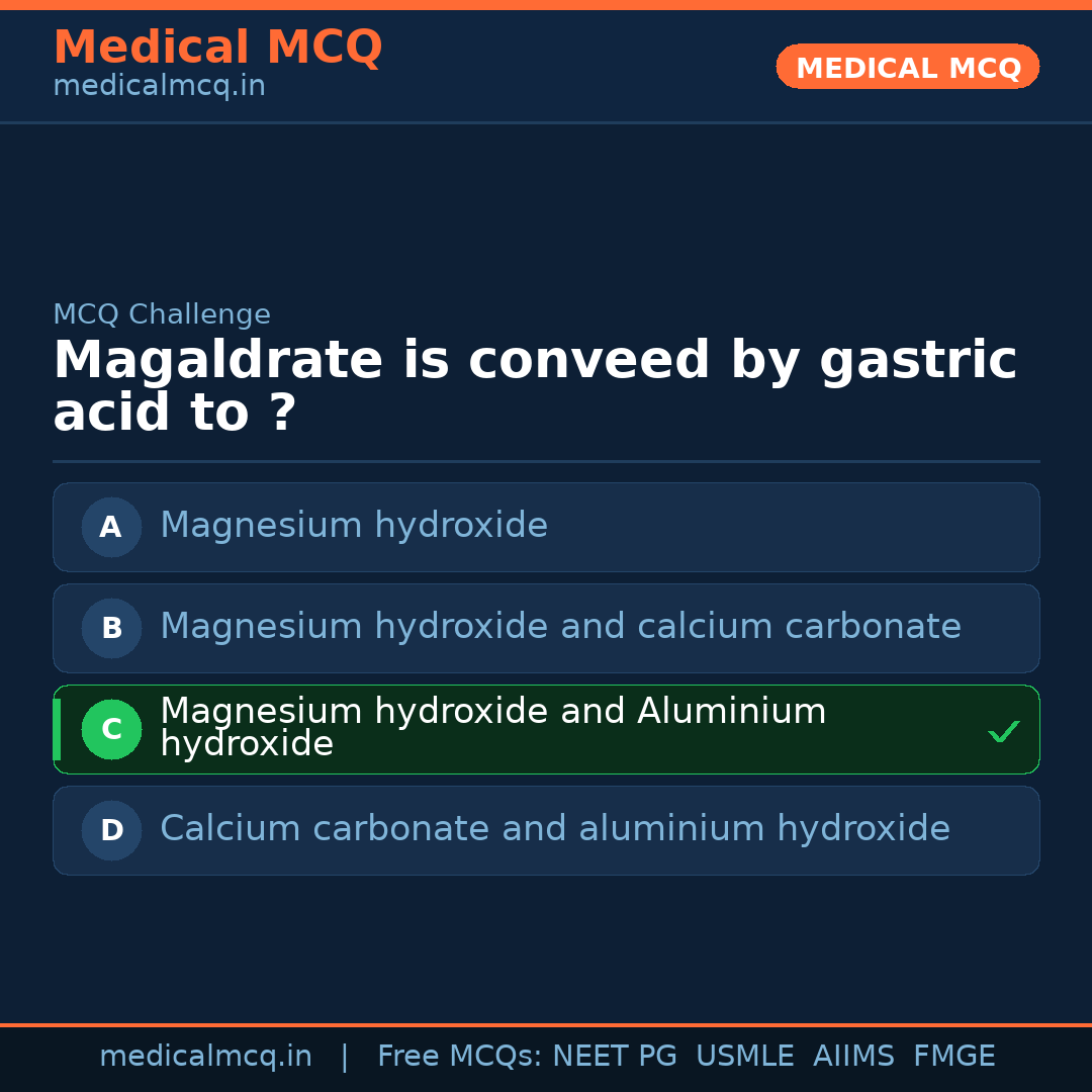 MCQ share card