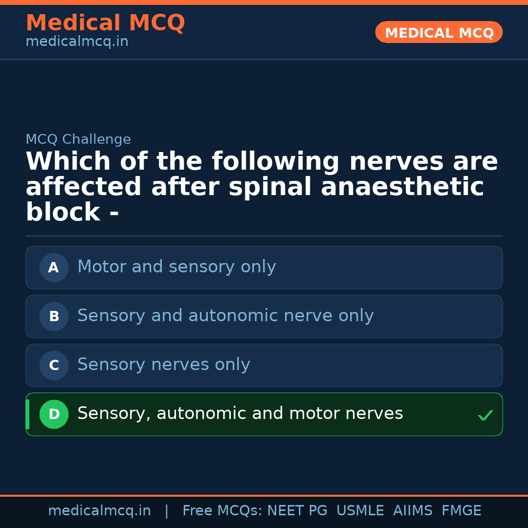MCQ share card