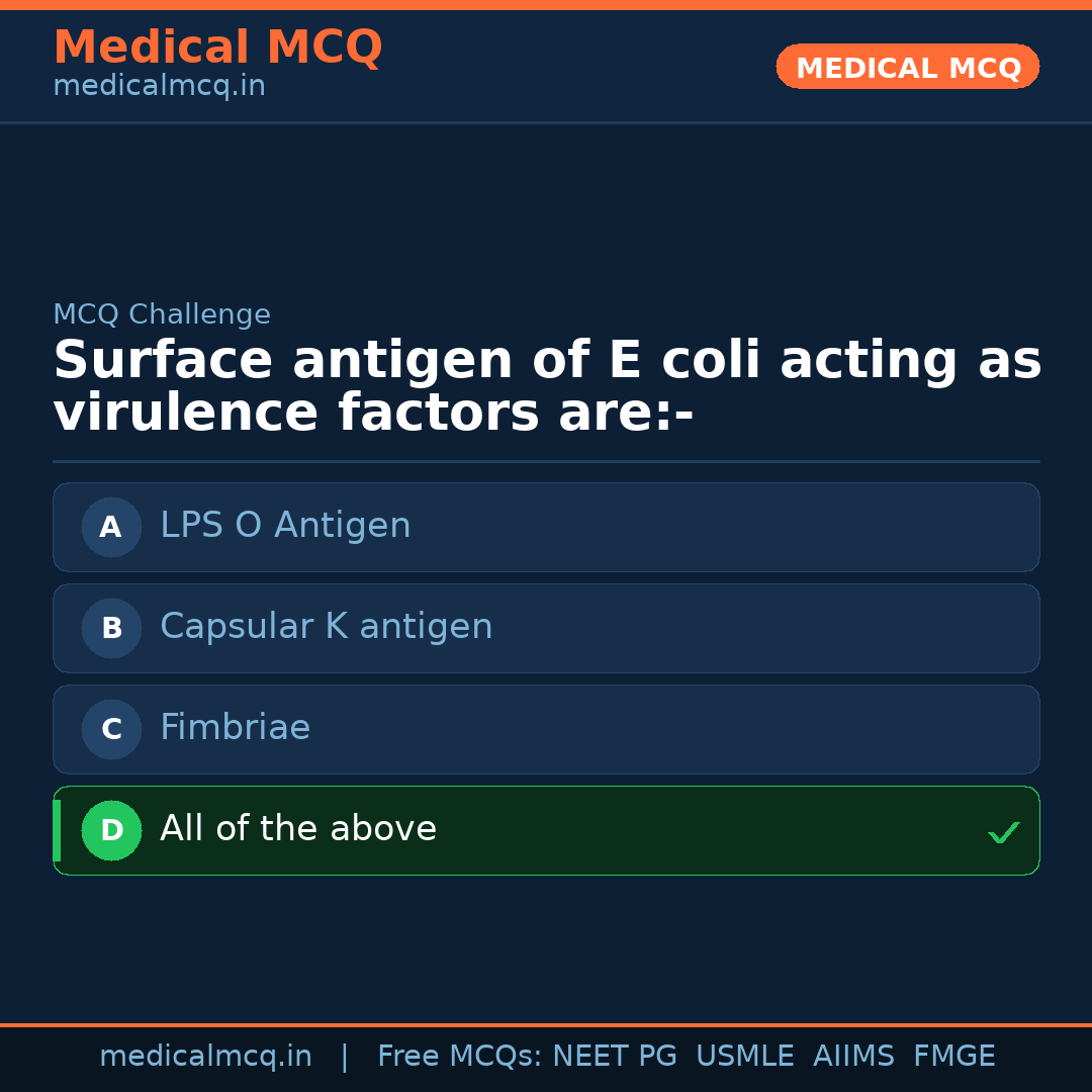 MCQ share card