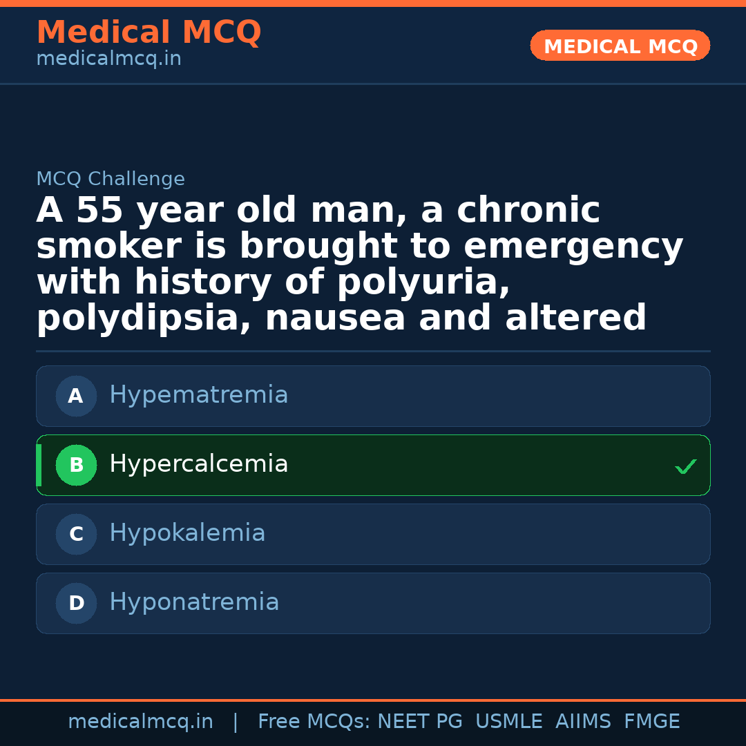 MCQ share card