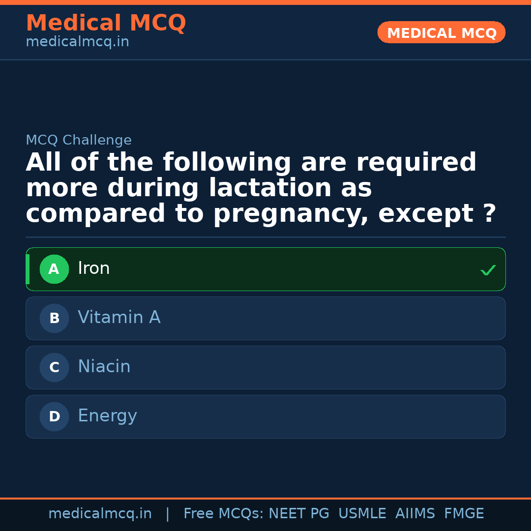MCQ share card