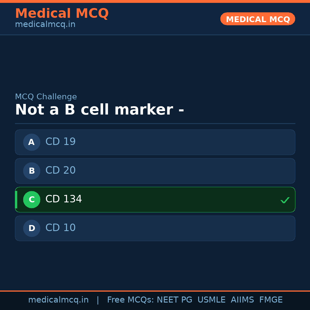 MCQ share card