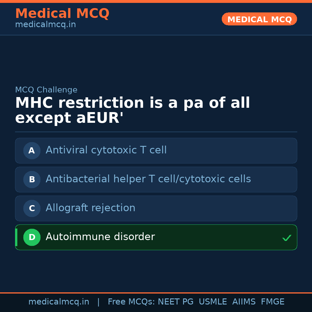 MCQ share card