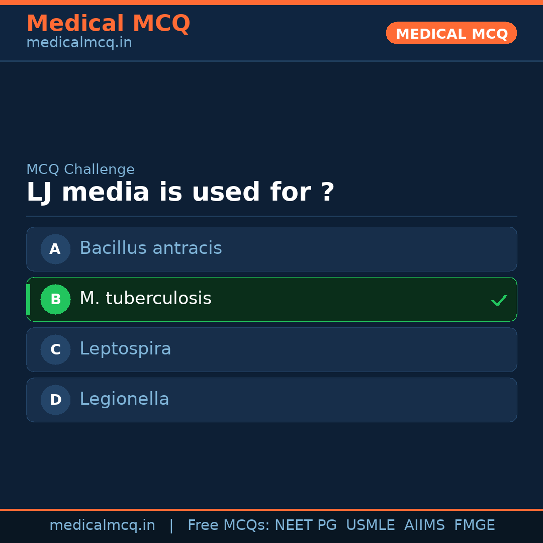 MCQ share card