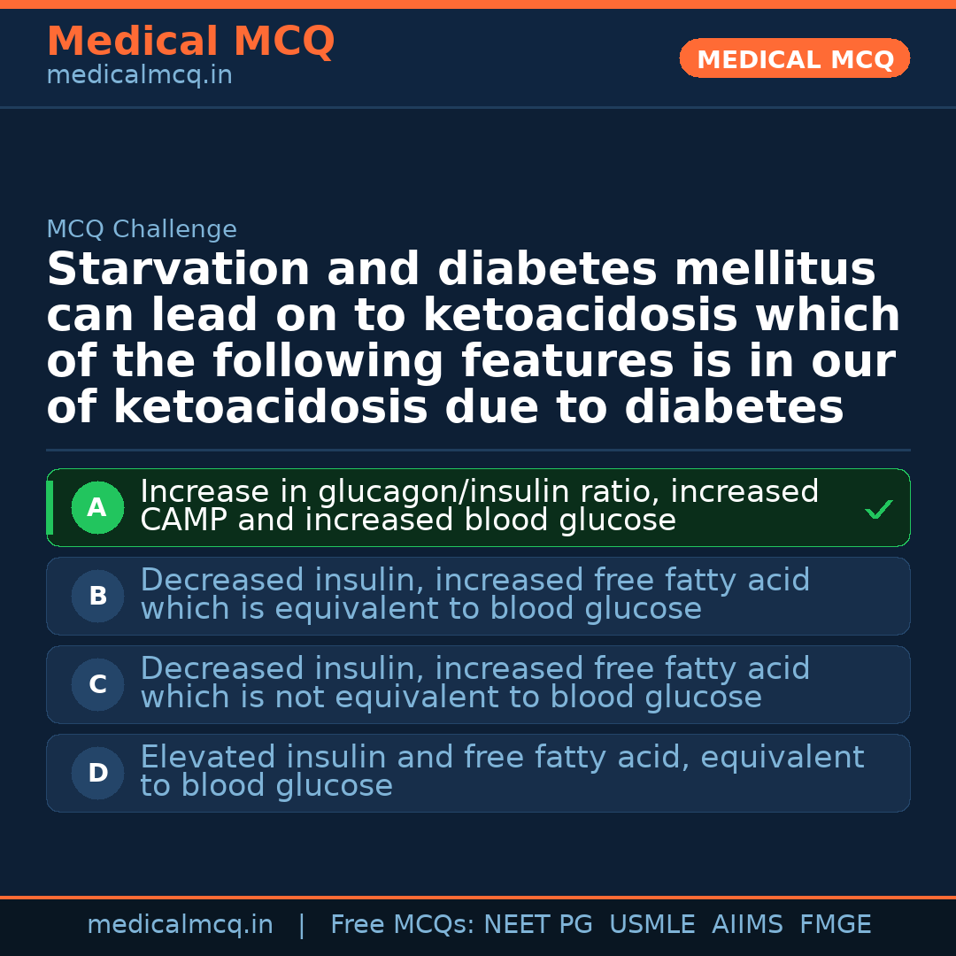 MCQ share card