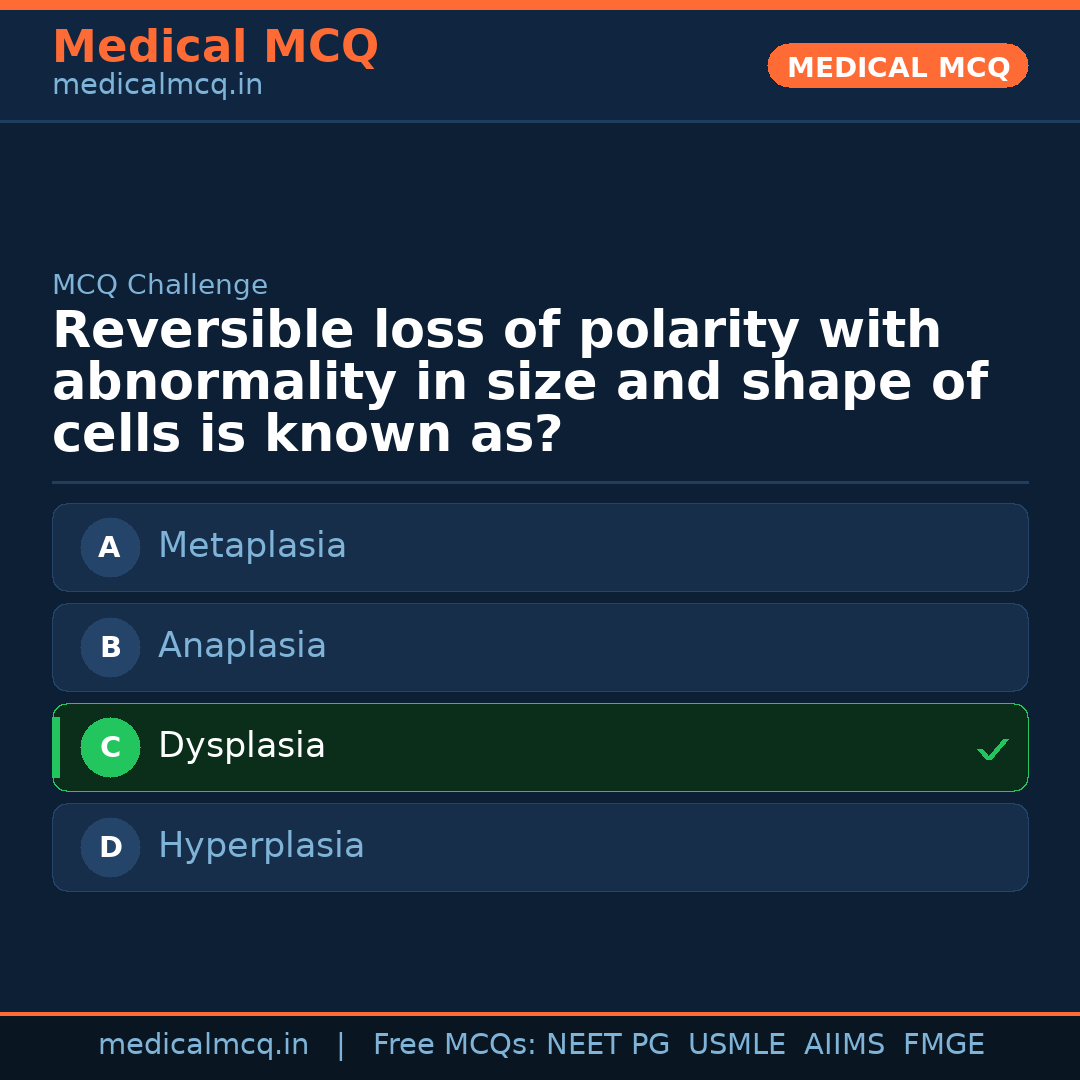 MCQ share card