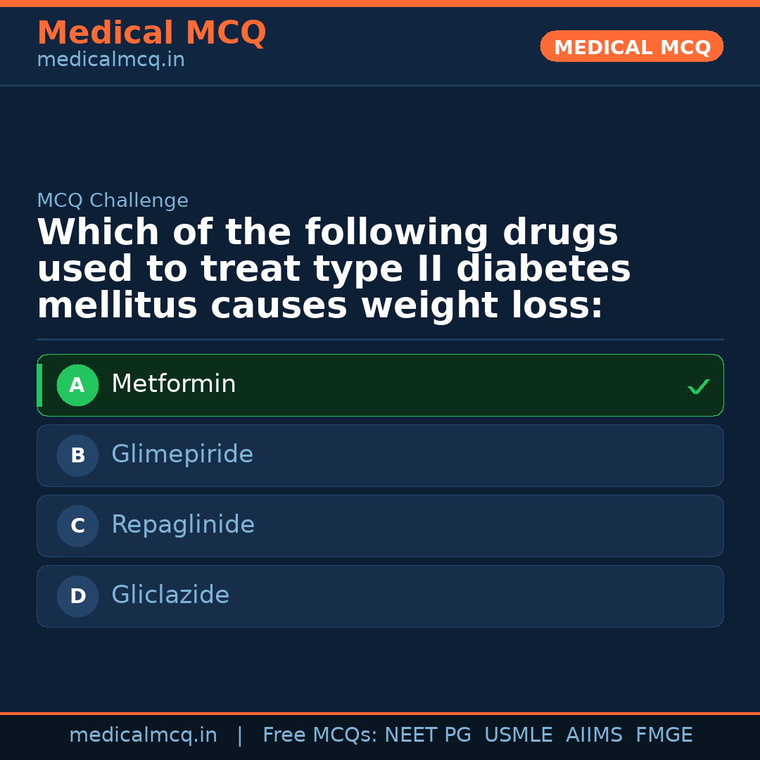 MCQ share card