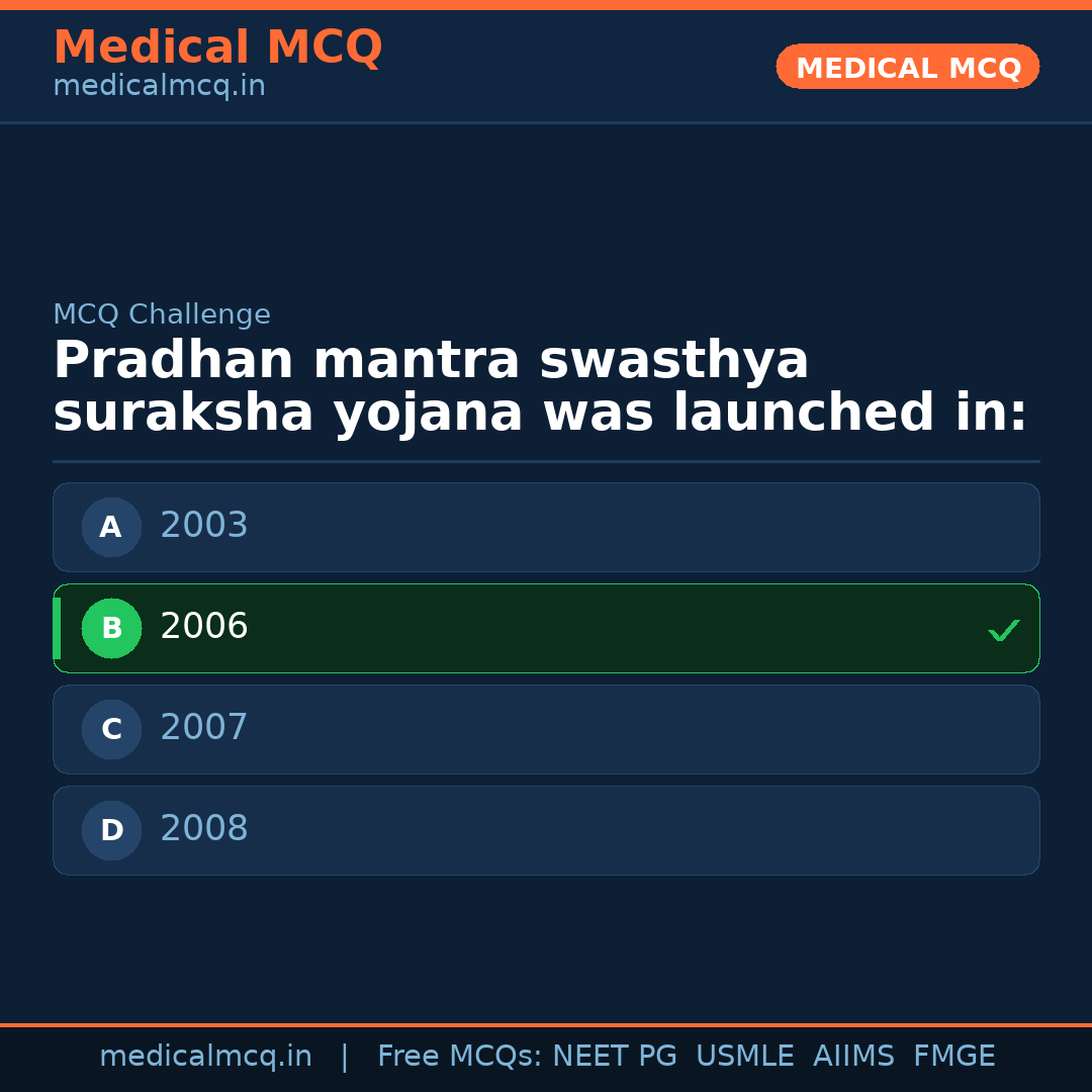 MCQ share card