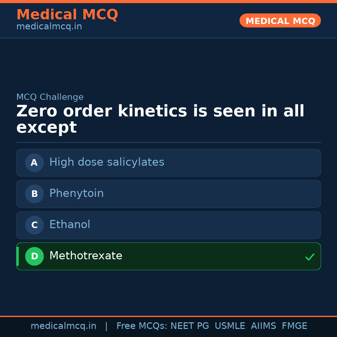 MCQ share card
