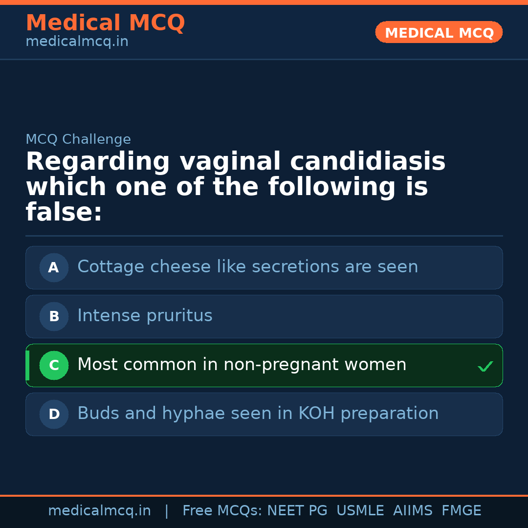 MCQ share card