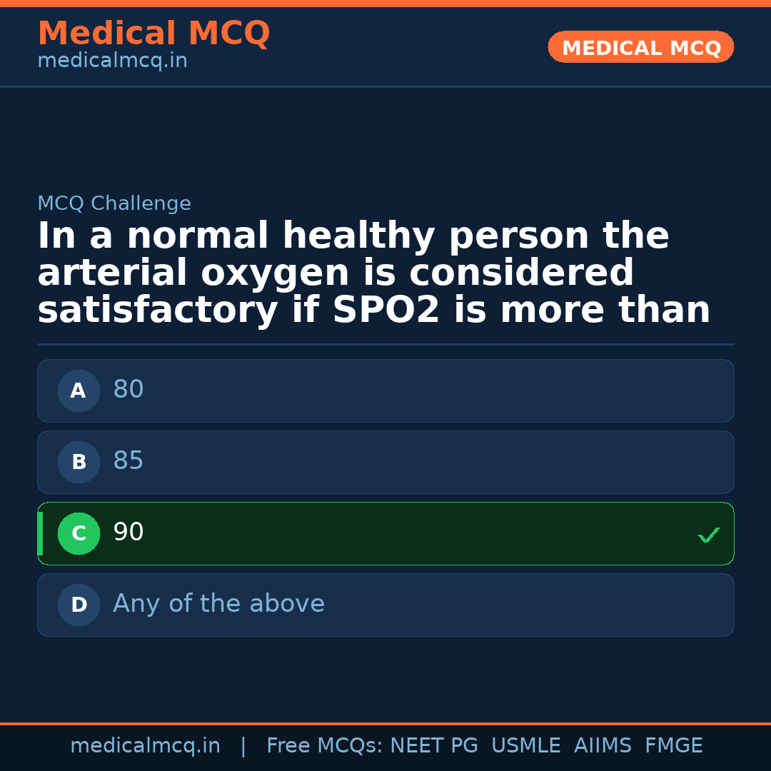 MCQ share card