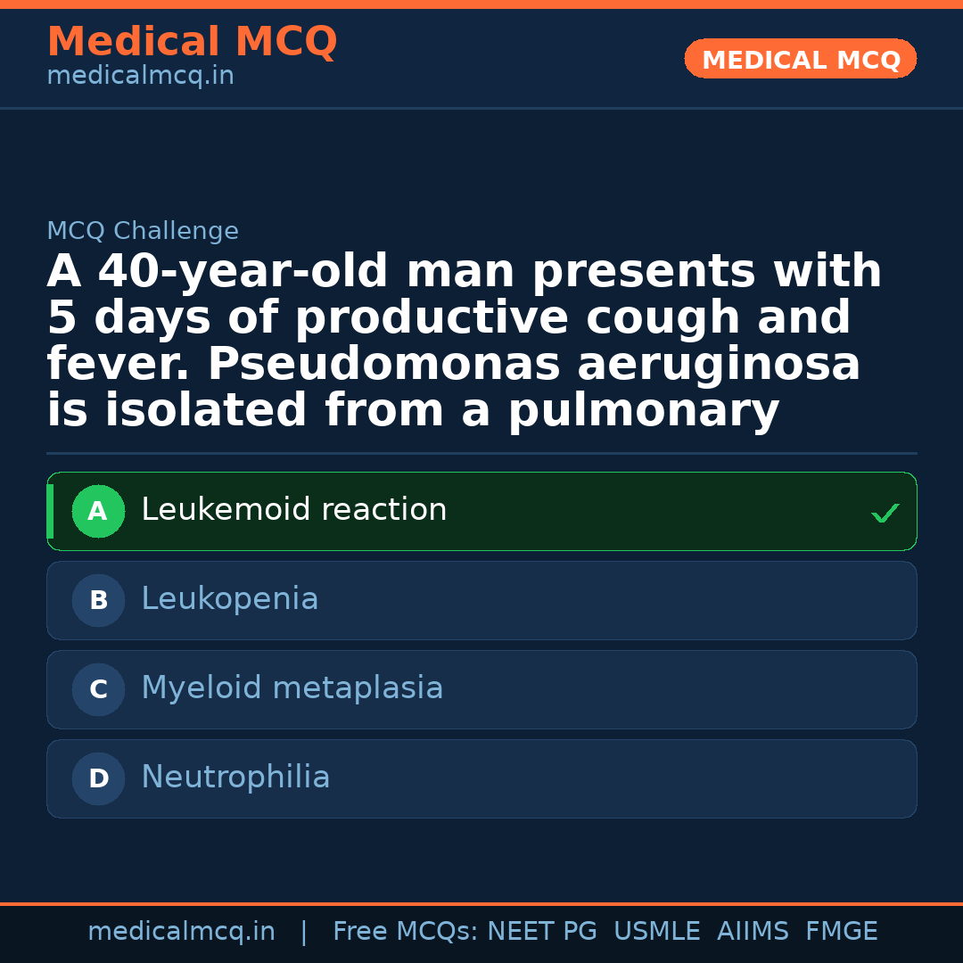 MCQ share card