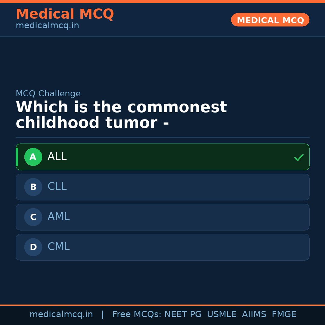 MCQ share card