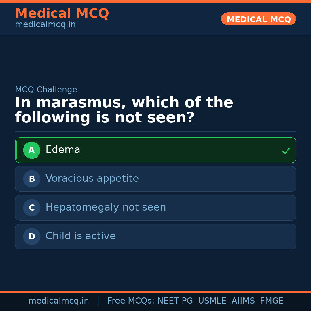 MCQ share card