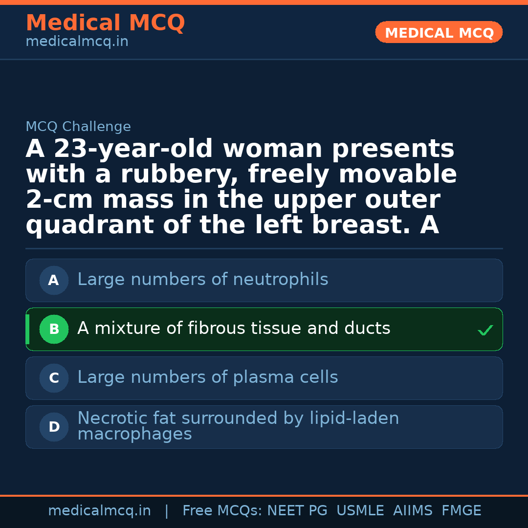MCQ share card