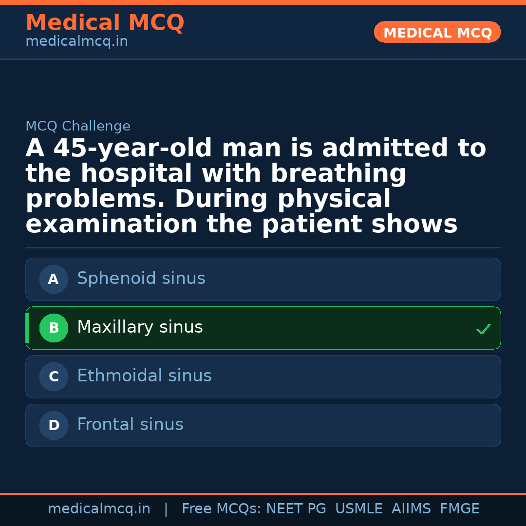 MCQ share card