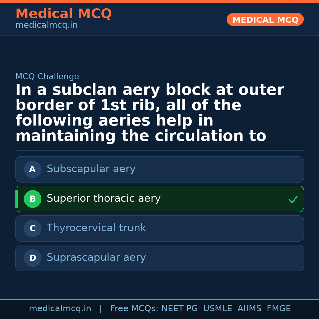MCQ share card