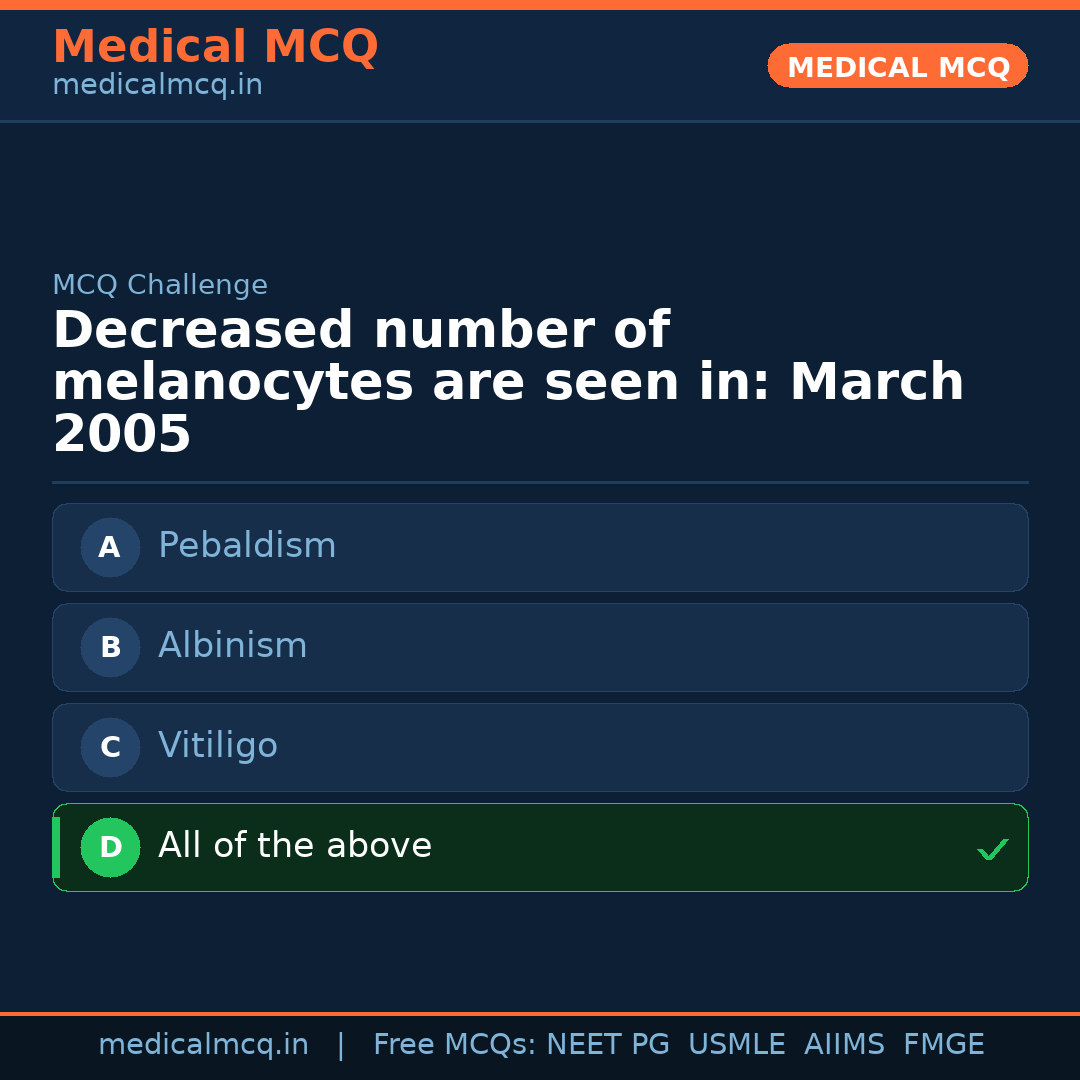 MCQ share card